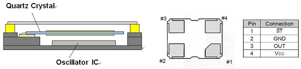 概括Epson旗下產品中的CMOS輸出OSC晶振及其性能簡述
