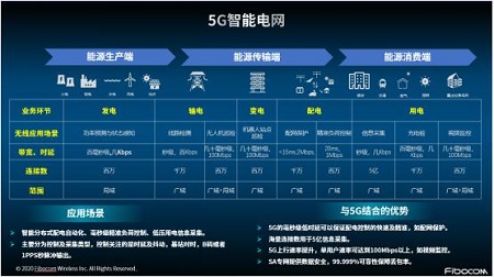 電網(wǎng)智能化趨勢(shì)明顯,通信領(lǐng)域直接受益,晶振行業(yè)也將引來(lái)大爆發(fā)